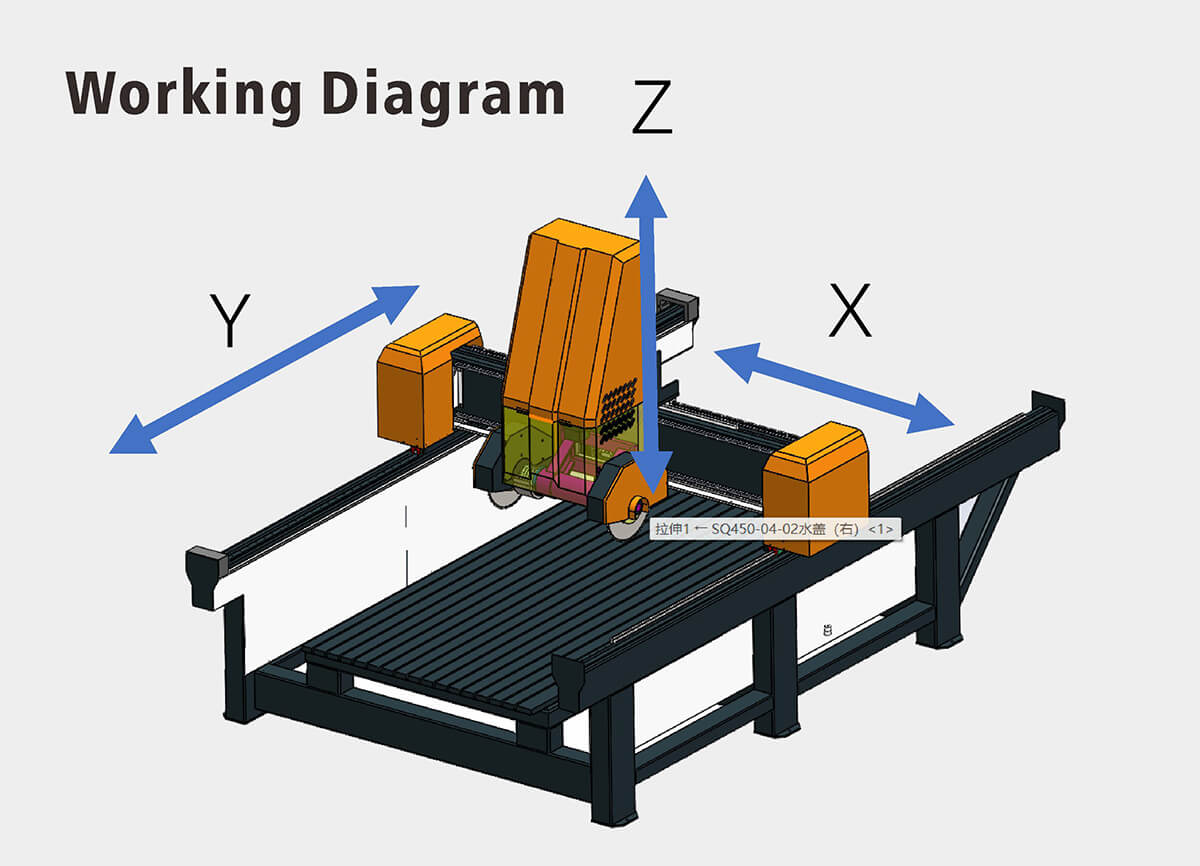 cnc profile grinding machine