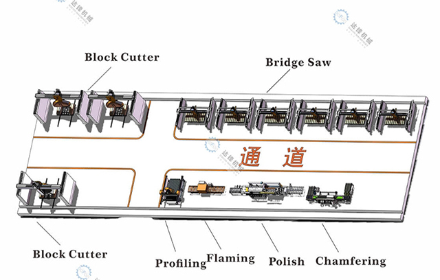 Regular Bridge Cutter Line.jpg