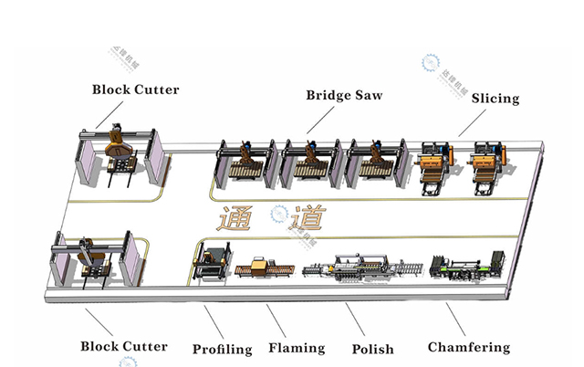 Bridge Cutter and Slicing Machine.jpg
