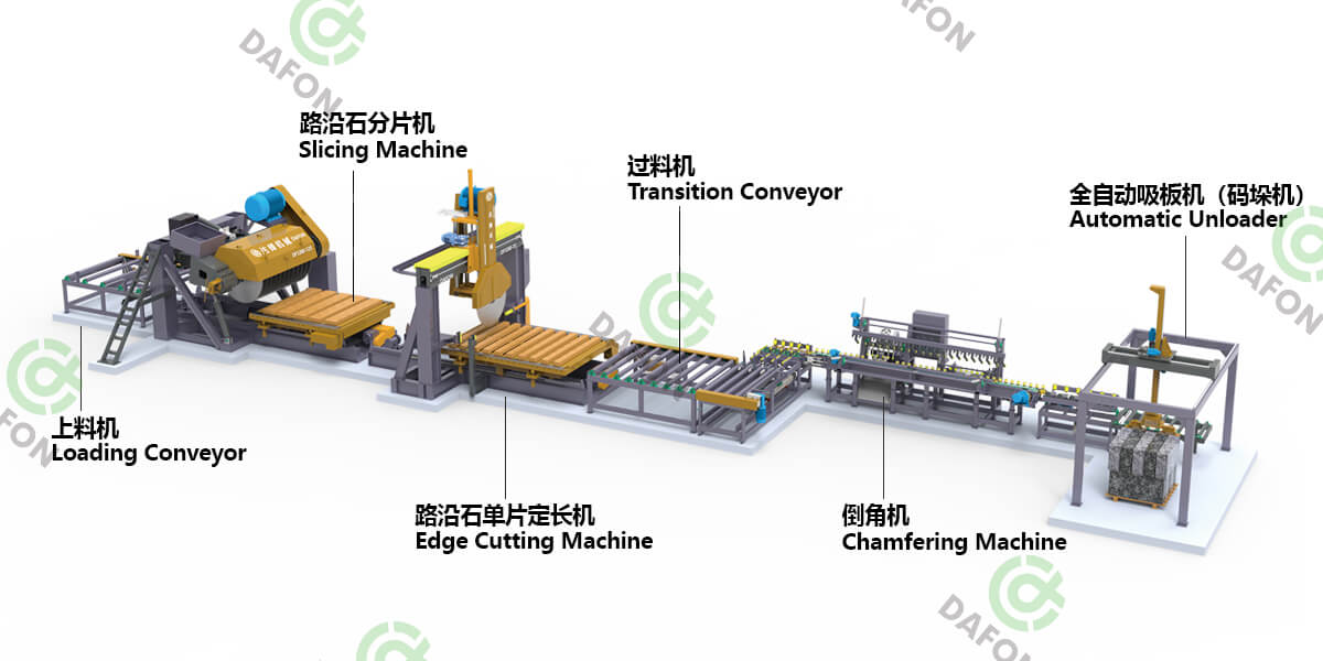 Intelligent Processing Line for Kerbstone