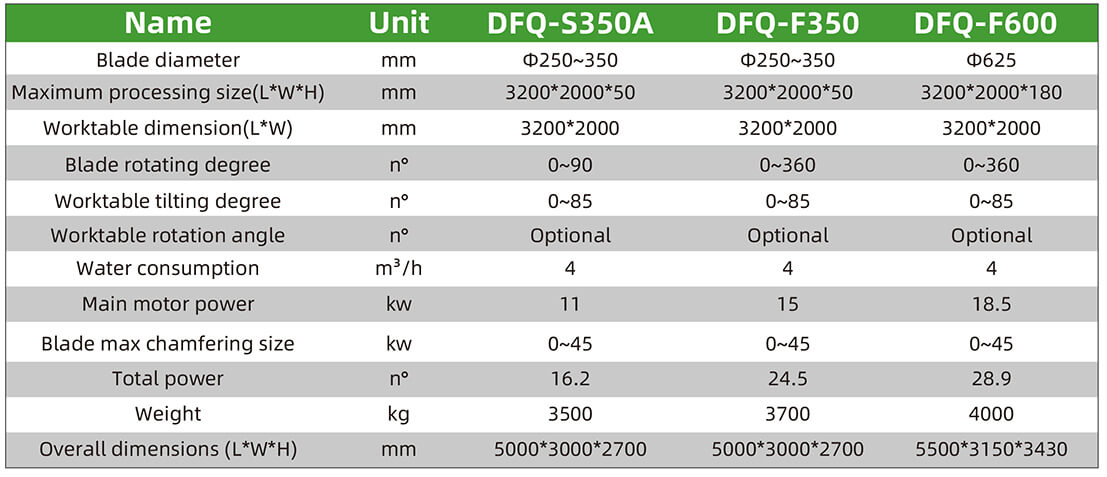 Machine Details